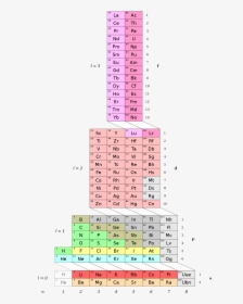 Adomah Periodic Table, HD Png Download, Transparent PNG