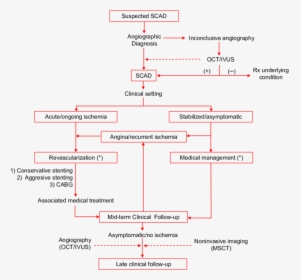 Diagram, HD Png Download, Transparent PNG