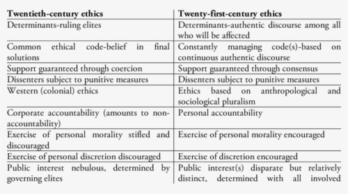 Difference Between Traditional And Modern Ethics, HD Png Download, Transparent PNG