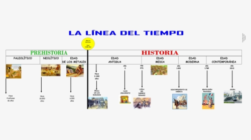 Linea Del Tiempo De La Historia, HD Png Download, Transparent PNG