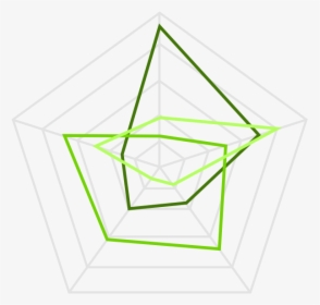 A Radar Chart Displays Multivariate Data On Multiple - Triangle, HD Png Download, Transparent PNG