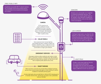 Poster Presentation About Smart Street Lighting System, HD Png Download, Transparent PNG