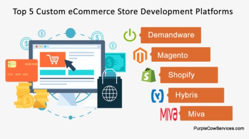 Top 5 Ecommerce Development Platform - E Commerce Development, HD Png Download, Transparent PNG