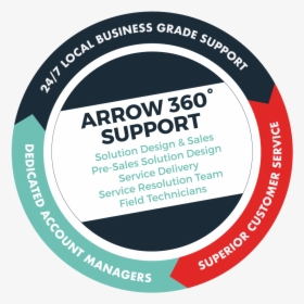 Arrow Customer Support, HD Png Download, Transparent PNG