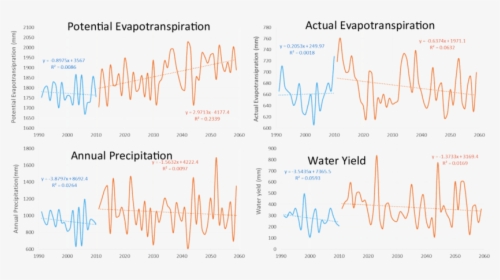 Climate Projection Effects On Water Yield Variables - Handwriting, HD Png Download, Transparent PNG