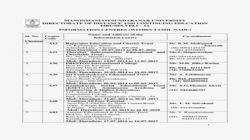 Document, HD Png Download, Transparent PNG