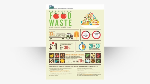 Aquent Studios Usda Plate Waste Infographic - Infographic About Food Waste, HD Png Download, Transparent PNG