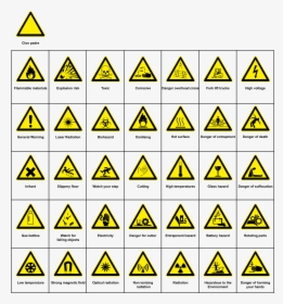 Warning Clipart Hazard - Safety Symbols With Names, HD Png Download, Transparent PNG