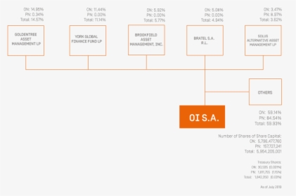 Diagram, HD Png Download, Transparent PNG