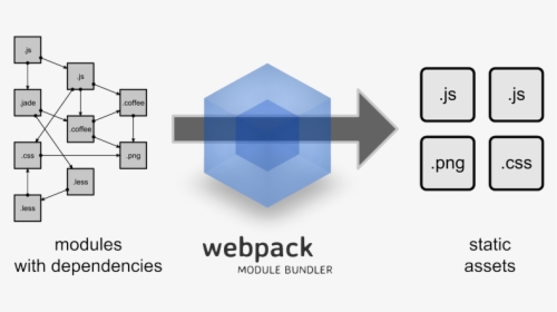 What Is Webpack - Webpack Bundle, HD Png Download, Transparent PNG