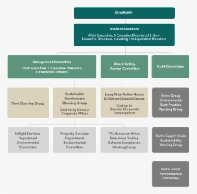 Corporate Governance - Cathay Pacific Company Structure, HD Png Download, Transparent PNG