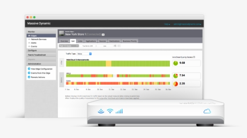 Illus-trial - Velocloud Sd Wan Dashboard, HD Png Download, Transparent PNG