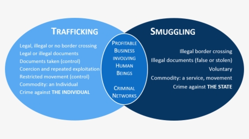 Smugglingvstrafficking - Trafficking And Smuggling Difference, HD Png Download, Transparent PNG