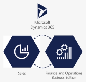 Microsoft Dynamics Finance And Operations, HD Png Download, Transparent PNG