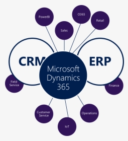 Microsoft Dynamics 365 Erp Crm, HD Png Download, Transparent PNG
