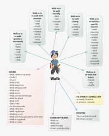E4 Walk Word Web - Slow Walk Synonym, HD Png Download, Transparent PNG