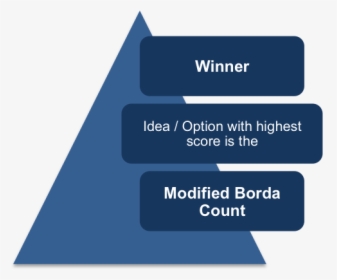 Modified Borda Count Winner, HD Png Download, Transparent PNG