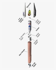 Atlas V Launch Vehicle Diagram - Atlas V Dimensions, HD Png Download, Transparent PNG