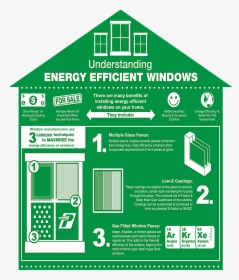 House Windows Energy Efficient - New Energy Efficient Windows, HD Png Download, Transparent PNG
