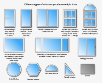 Types Of Window Construction, HD Png Download, Transparent PNG