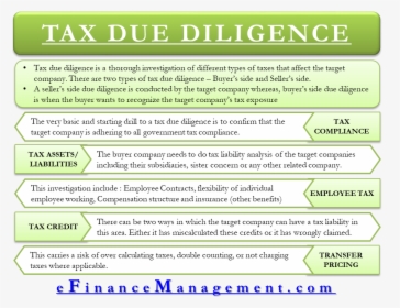 Tax Due Diligence - Different Types Of Student Loans, HD Png Download, Transparent PNG