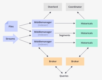 Diagram, HD Png Download, Transparent PNG