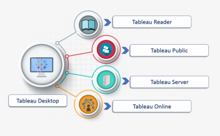 Tableau Product Family - Tableau Products, HD Png Download, Transparent PNG