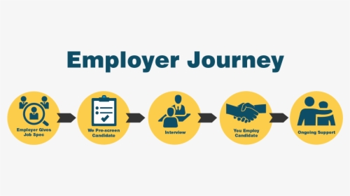 Employer Journey - Graphic Design, HD Png Download, Transparent PNG