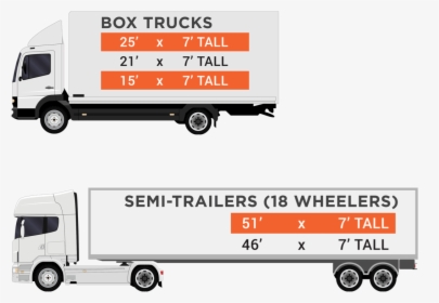 Trailer Truck , Png Download - Trailer Truck, Transparent Png, Transparent PNG
