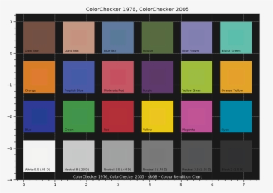 Plot Multi Colour Checkers - Colorchecker Classic, HD Png Download, Transparent PNG