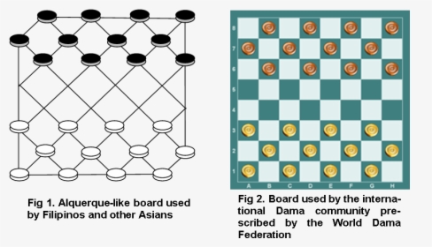 The Game Uses The Board Size And 12 Checkers In Each - Dama Philippines, HD Png Download, Transparent PNG