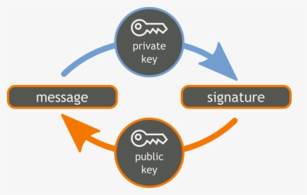 process of converting ciphertext to plain text