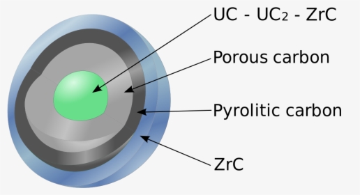 Circle, HD Png Download, Transparent PNG