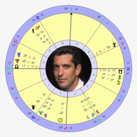 Jfk Jr - Chart - Circle, HD Png Download, Transparent PNG