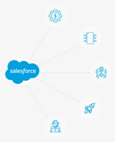 Salesforce Integration - Salesforce.com, HD Png Download, Transparent PNG