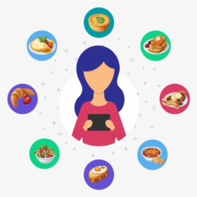 Ordering - Content Personalization, HD Png Download, Transparent PNG