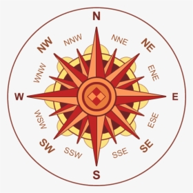 Old Compass Png - East West North South Directions Hindi, Transparent Png, Transparent PNG
