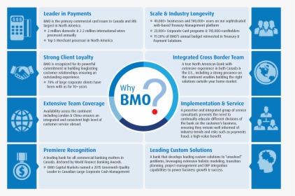 Various Collateral And Infographics Designed For Bmo, HD Png Download, Transparent PNG