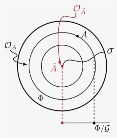 Concentric Circles Png, Transparent Png, Transparent PNG