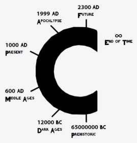 Epoch Time Gauge, HD Png Download, Transparent PNG
