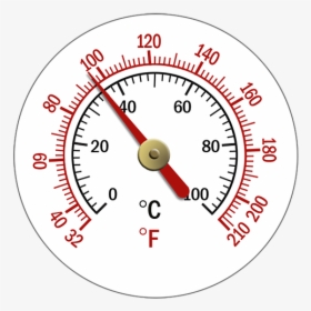 Gauge, Thermostat, Control, Dial, Temperature, Heating, HD Png Download, Transparent PNG