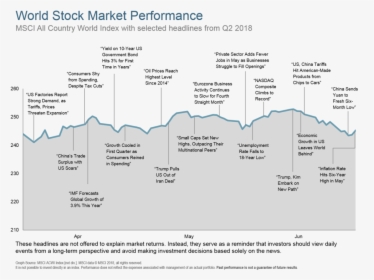 Q218 World Stock Market Performance, HD Png Download, Transparent PNG