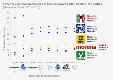 Transparent Mexican Party Png - Ecologist Green Party Of Mexico, Png Download, Transparent PNG