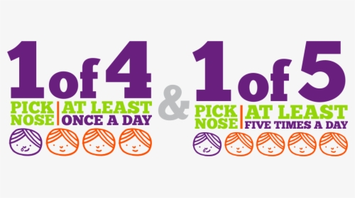 1 Of 4 Kids Pick Their Nose At Least Once A Day And, HD Png Download, Transparent PNG