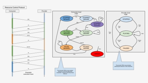 Diagram, HD Png Download, Transparent PNG