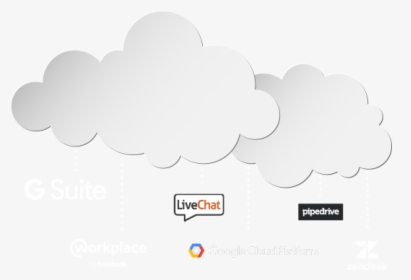 Facebook And Cloud, HD Png Download, Transparent PNG