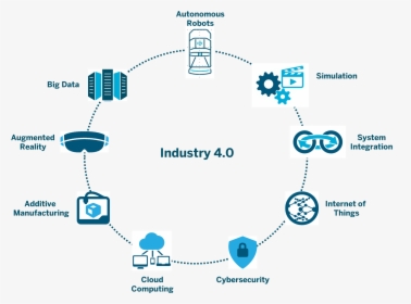 Industry 4.0 Enabling Technologies, HD Png Download, Transparent PNG
