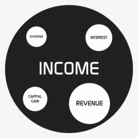 Revenue Vs Income - Revenue Income, HD Png Download, Transparent PNG