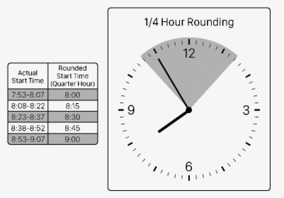 Quarter Hour Rounding Chart - 1 4 Hour Payroll, HD Png ...