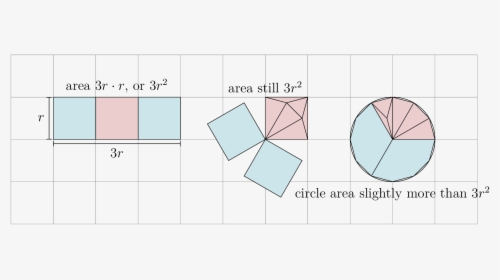 Diagram, HD Png Download, Transparent PNG